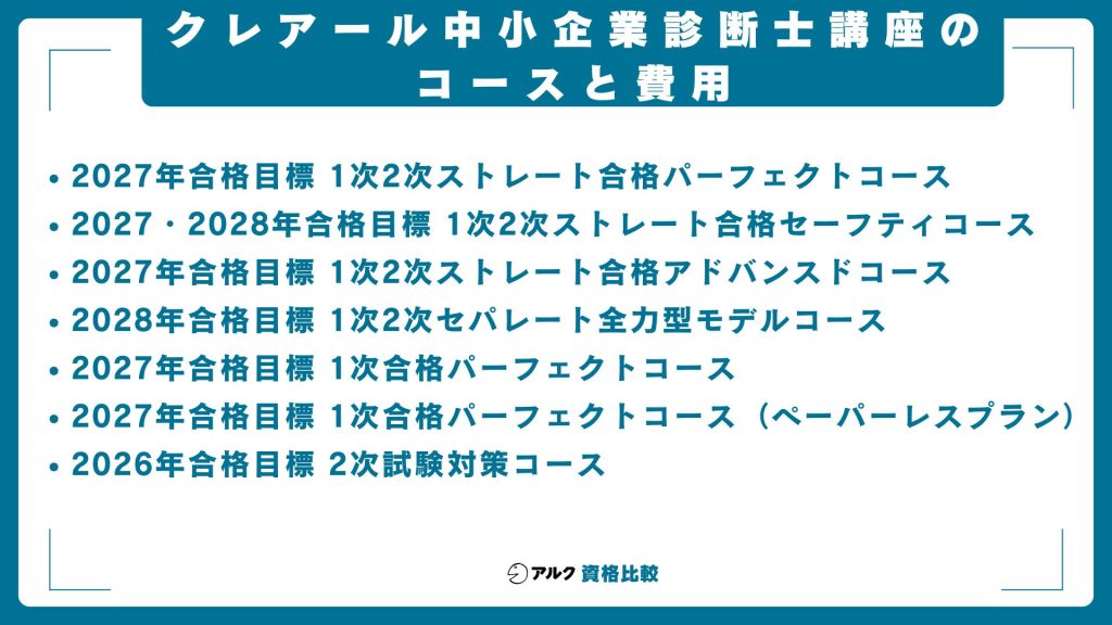クレアール 中小企業診断士講座 コース 費用