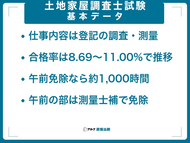 土地家屋調査士試験の基本データと合格率の推移