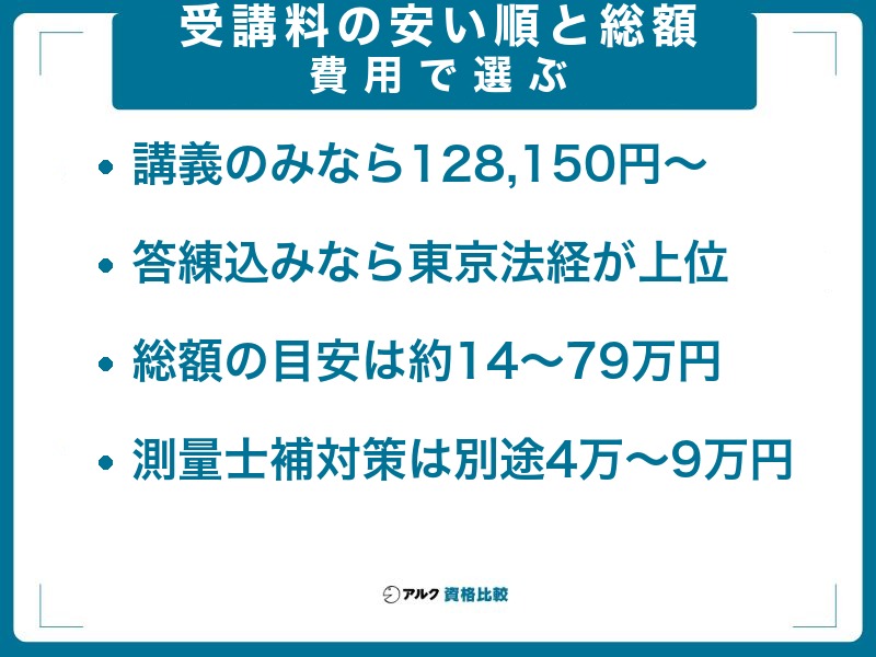 土地家屋調査士の通信講座の受講料の安い順と合格までの総額