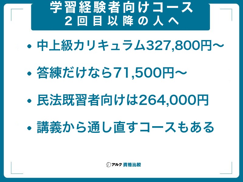 土地家屋調査士の学習経験者向けコースと受講料