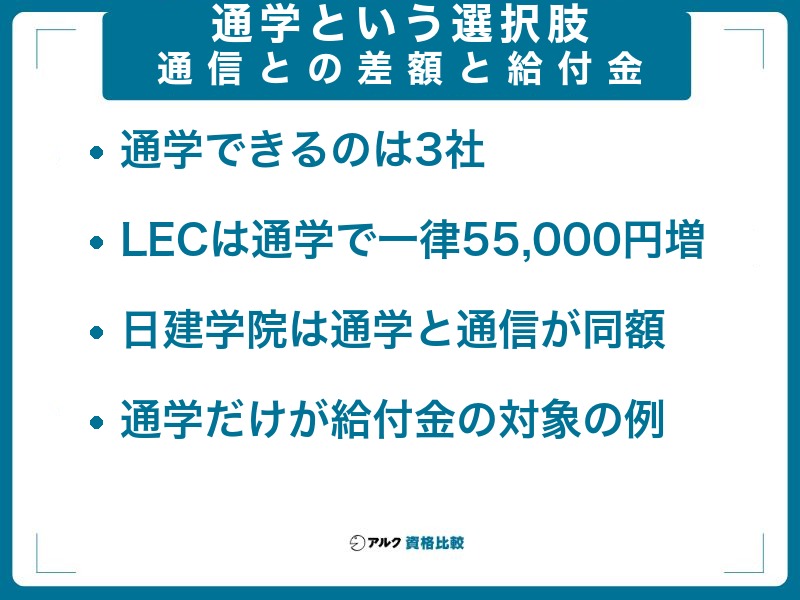 土地家屋調査士の通学講座と通信の差額と給付金