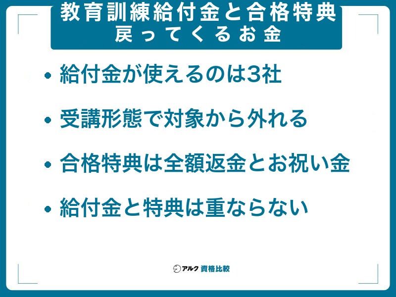 土地家屋調査士講座の教育訓練給付金と合格特典