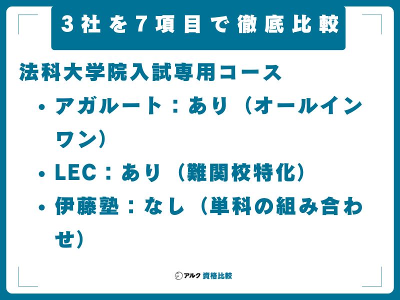 3社を7項目で徹底比較──料金・実績・サポート比較表