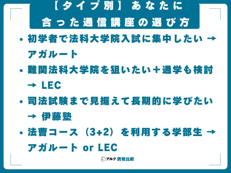 【タイプ別】あなたに合った通信講座の選び方
