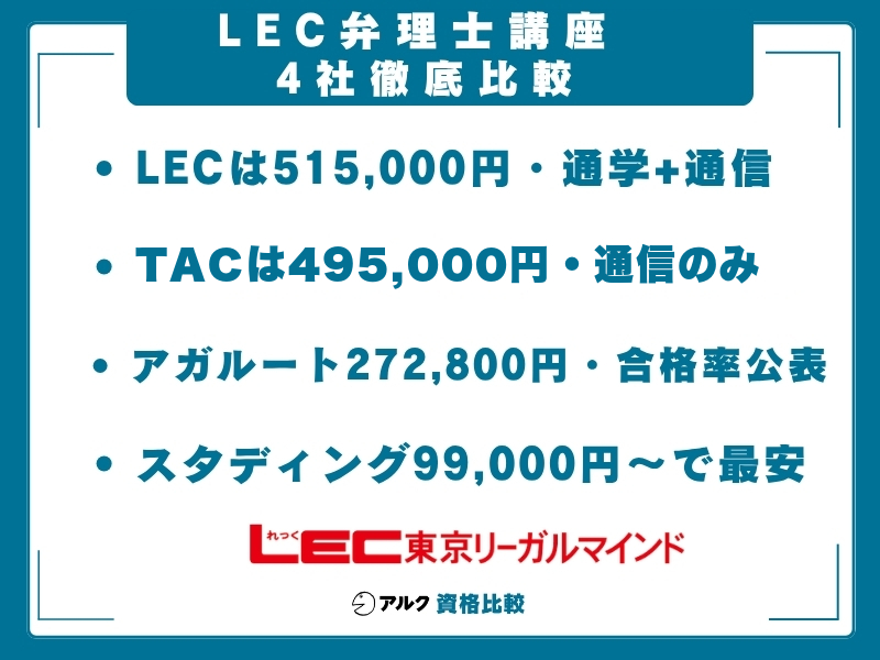 2026年】LEC弁理士の評判｜論文答練×短答模試×6クラス講師を徹底検証