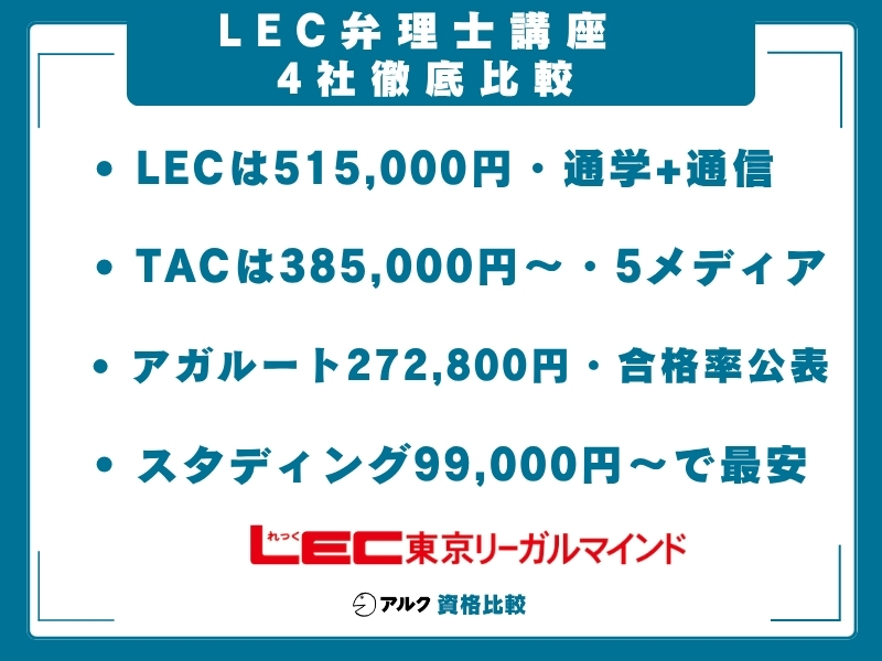 LEC 弁理士講座 他社比較