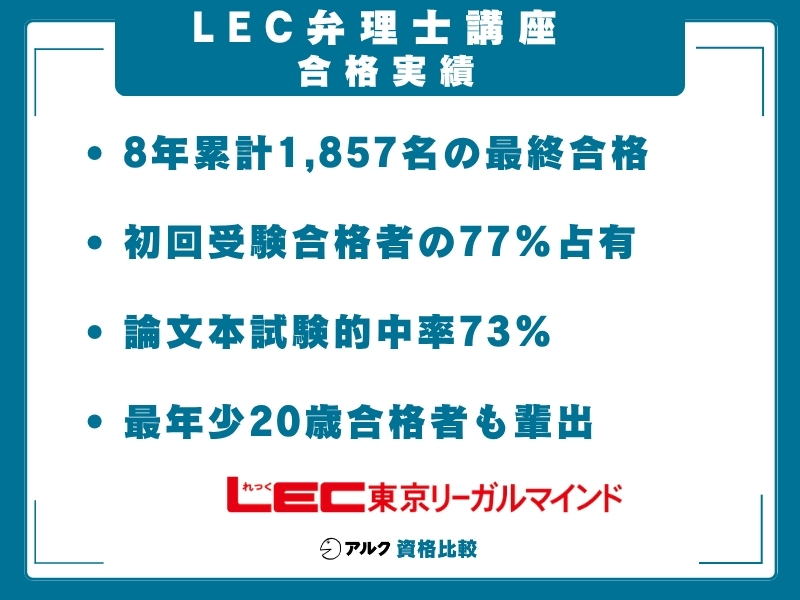 LEC 弁理士講座 実績