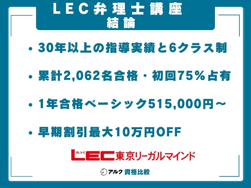 LEC 弁理士講座