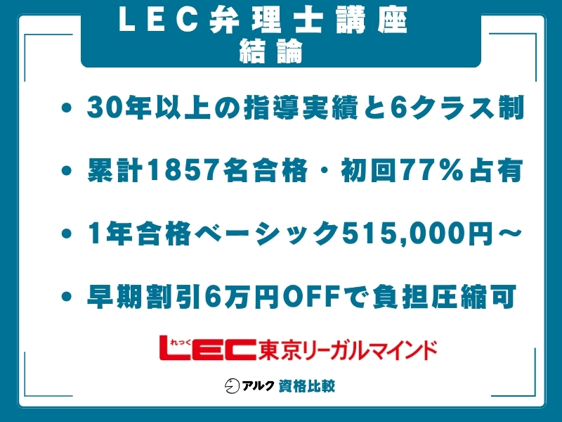 LEC 弁理士講座 結論