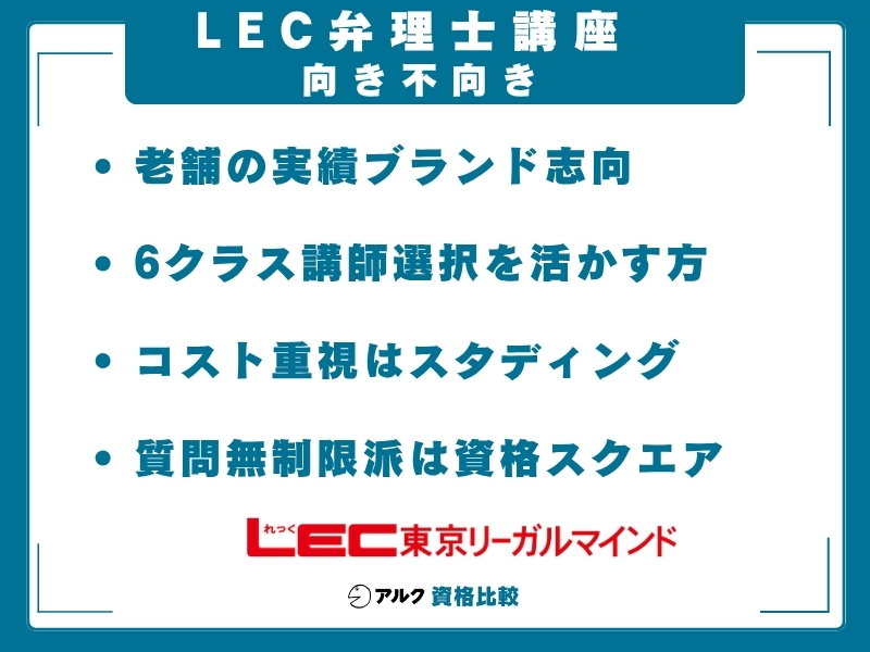 LEC 弁理士講座 向き不向き