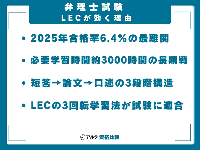 弁理士試験　情報