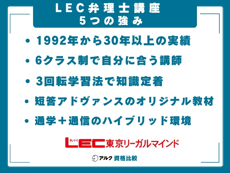 LEC 弁理士講座 強み