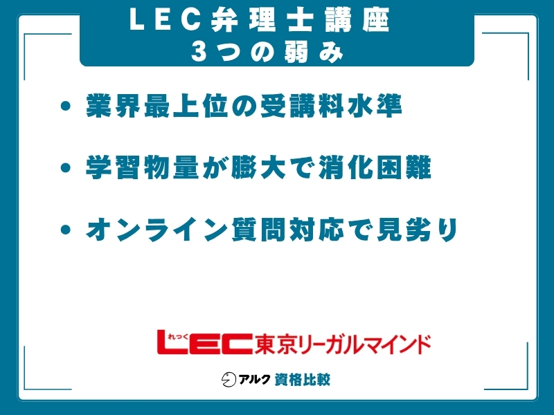 LEC 弁理士講座 弱み