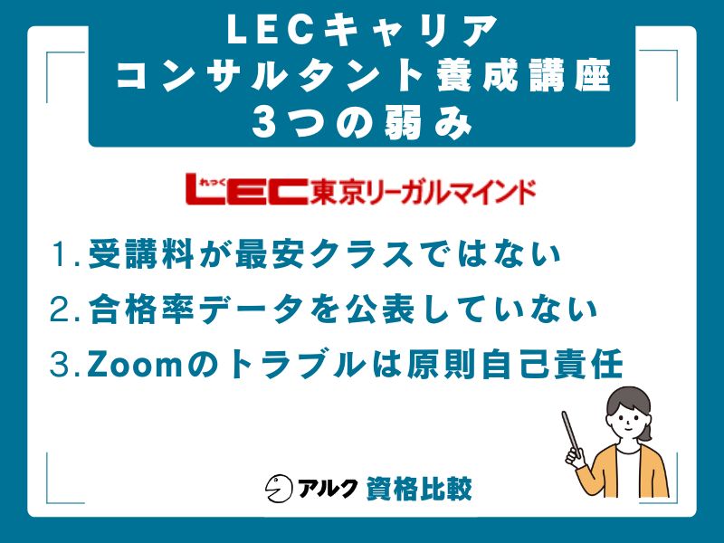 LECキャリアコンサルタント養成講座の3つの弱み