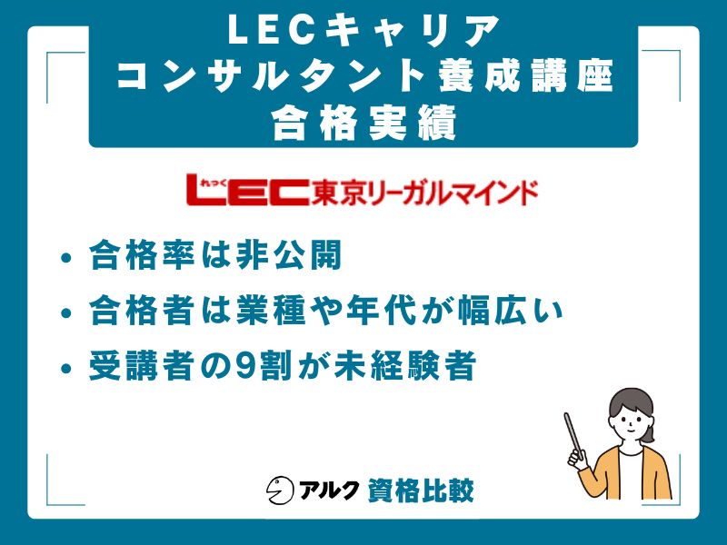 LECキャリアコンサルタント養成講座の合格実績