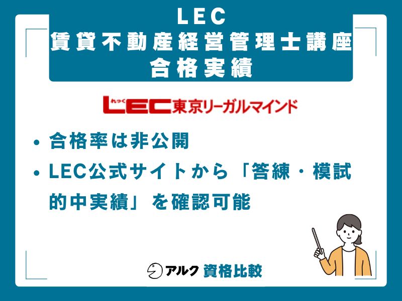 LEC賃貸不動産経営管理士講座の合格実績