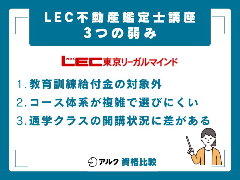 LEC不動産鑑定士講座の3つの弱み