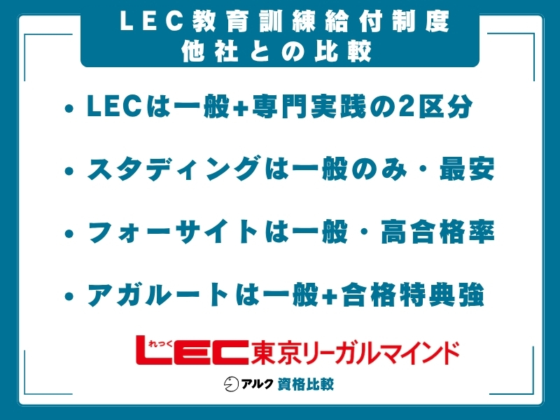 LEC 教育訓練給付金 他社比較