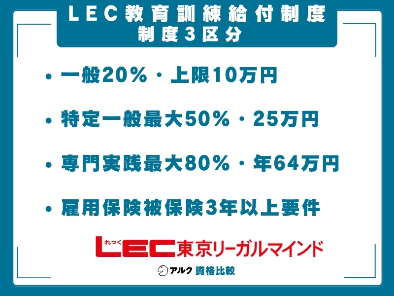 LEC 教育訓練給付金制度 区分