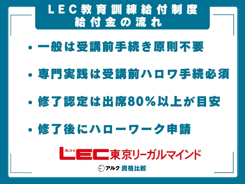LEC 教育訓練給付金 流れ