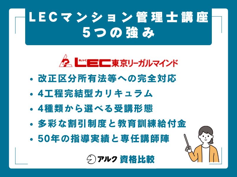 LECマンション管理士講座の5つの強み