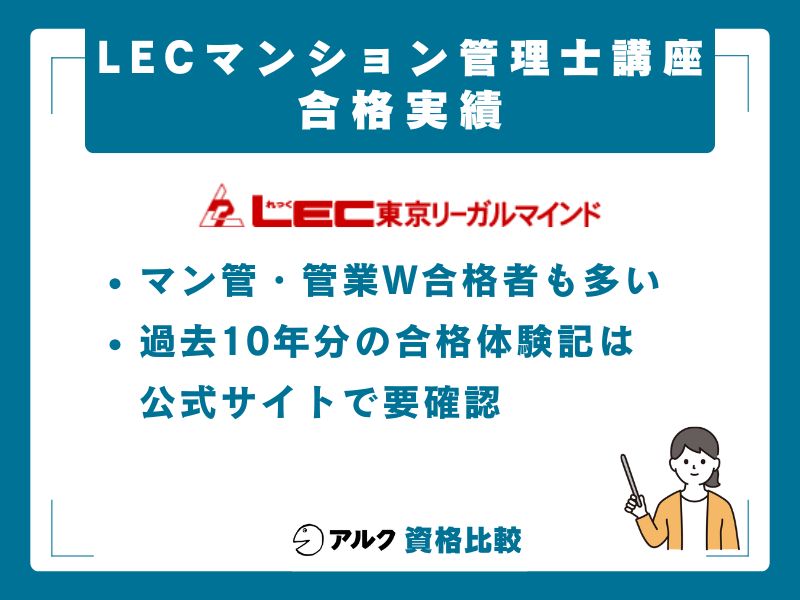 LECマンション管理士講座の合格実績