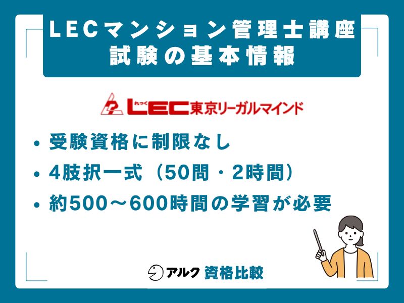 マンション管理士試験の基本情報