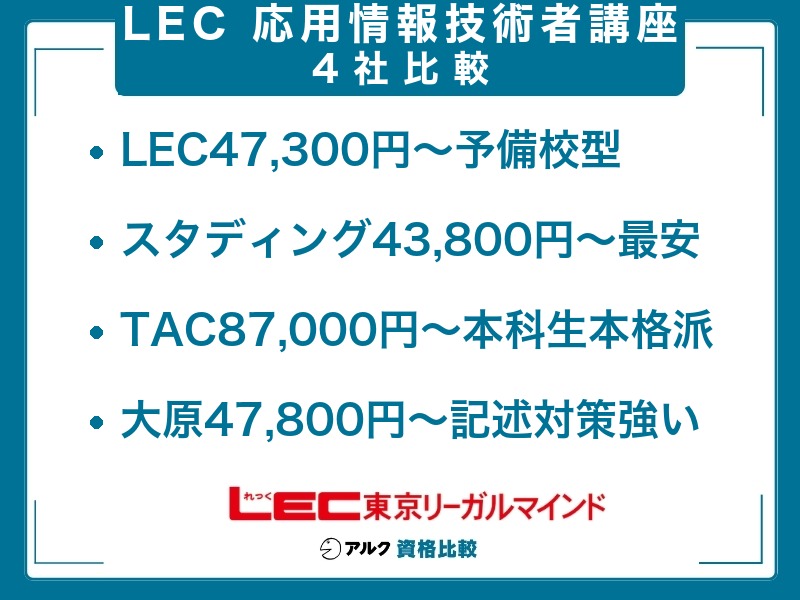LEC 応用情報技術者 比較