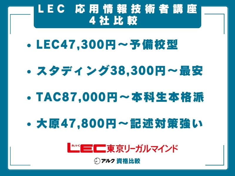 LEC 応用情報技術者 比較