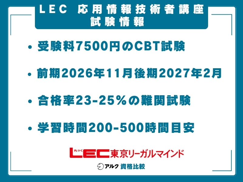 LEC 応用情報技術者 試験