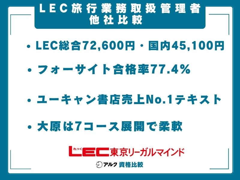 LEC 旅行管理 比較