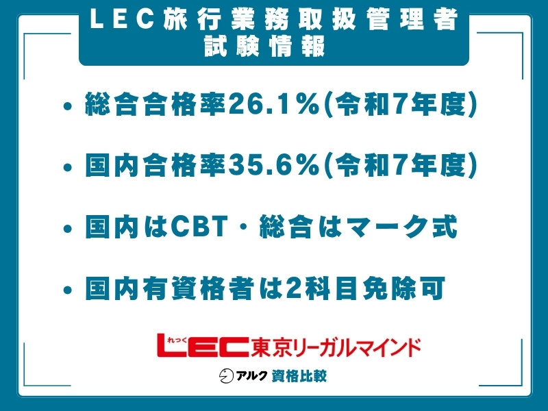 LEC 旅行管理 試験