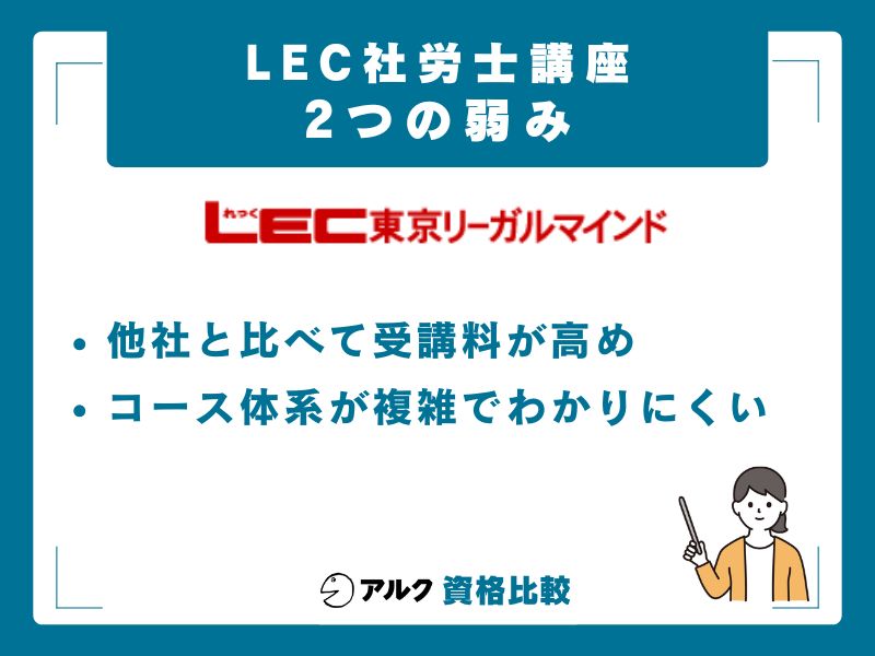 LEC 社労士講座 弱み