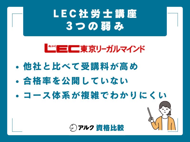 LEC社労士講座の3つの弱み