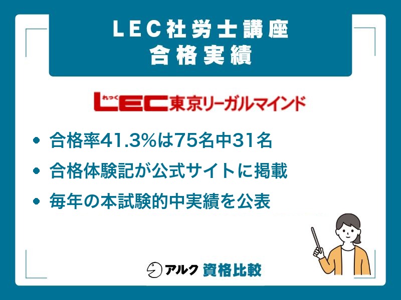 LEC 社労士講座 合格実績