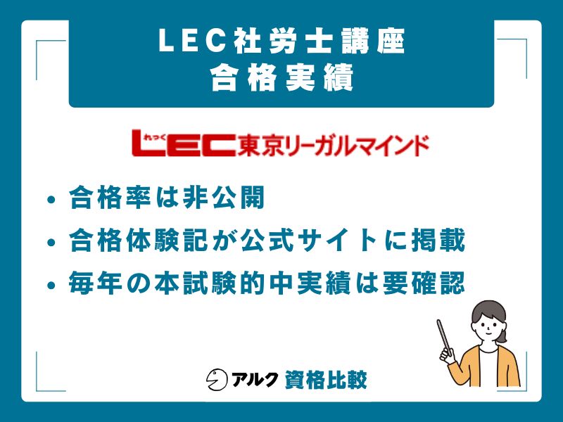 LEC社労士講座の合格実績