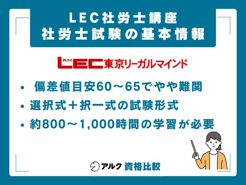 社労士試験の基本情報