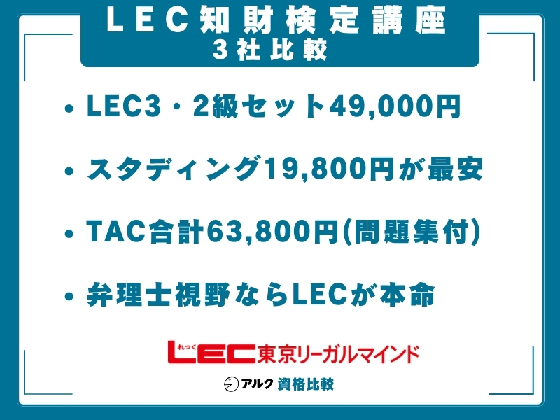 LEC 知財 比較