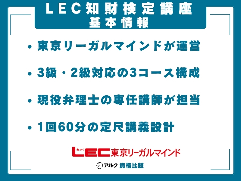 LEC 知財 基本