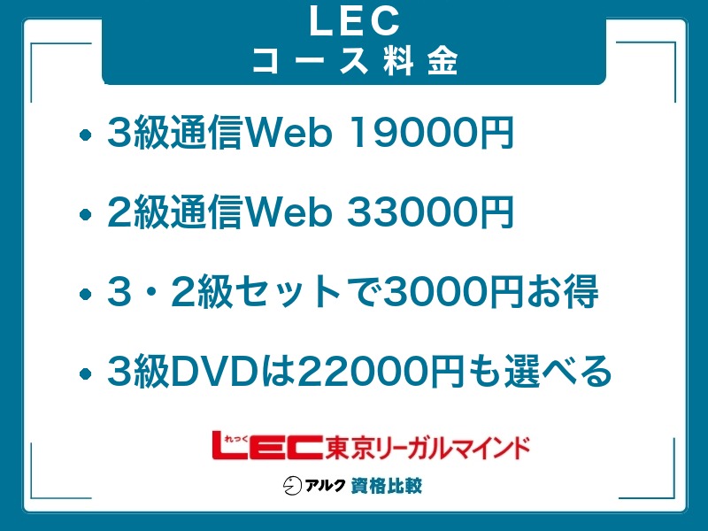 LEC 知財 コース料金