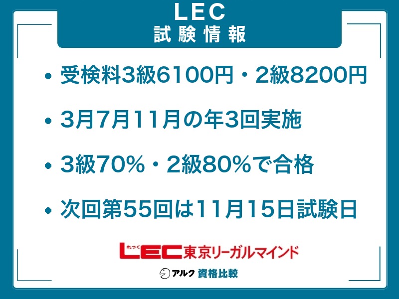 LEC 知財 試験情報