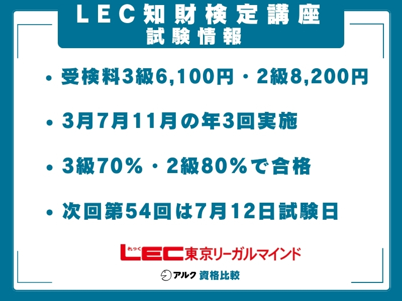 LEC 知財 試験情報