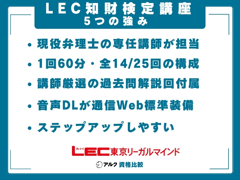 LEC 知財 強み