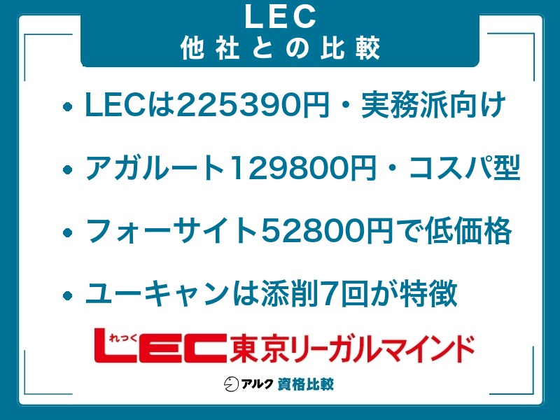 LEC 通関士講座 比較