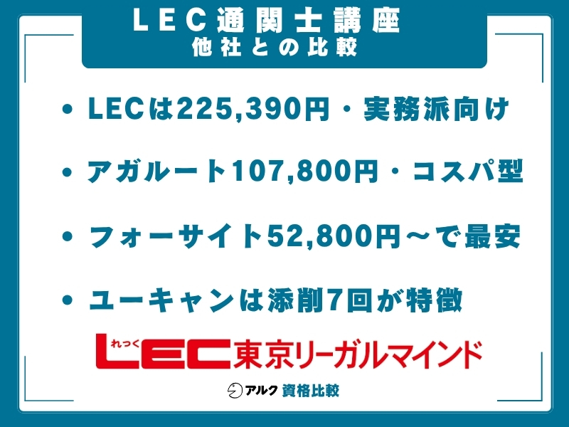 LEC 通関士講座 比較