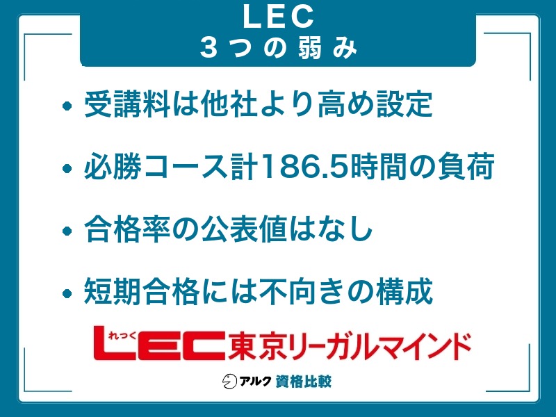 LEC 通関士講座 弱み