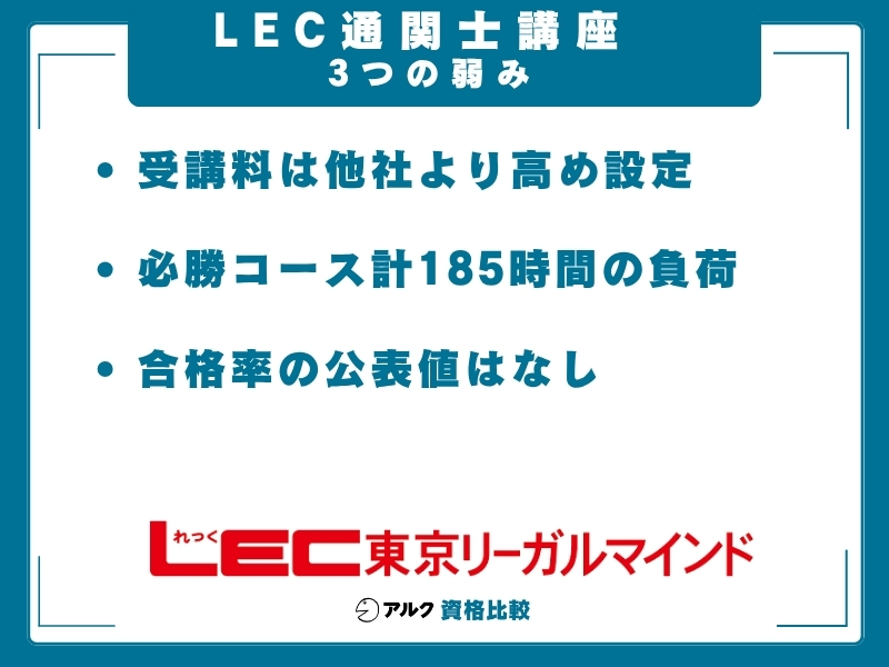 LEC 通関士講座 弱み