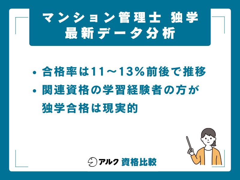 マンション管理士の独学合格は本当に可能なのか