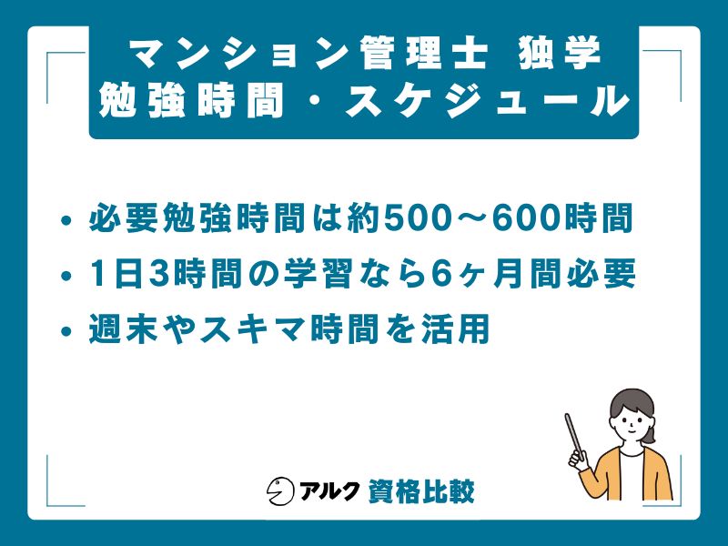 マンション管理士独学に必要な勉強時間と学習スケジュール
