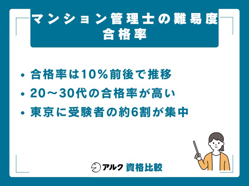 マンション管理士の合格率データを徹底解剖
